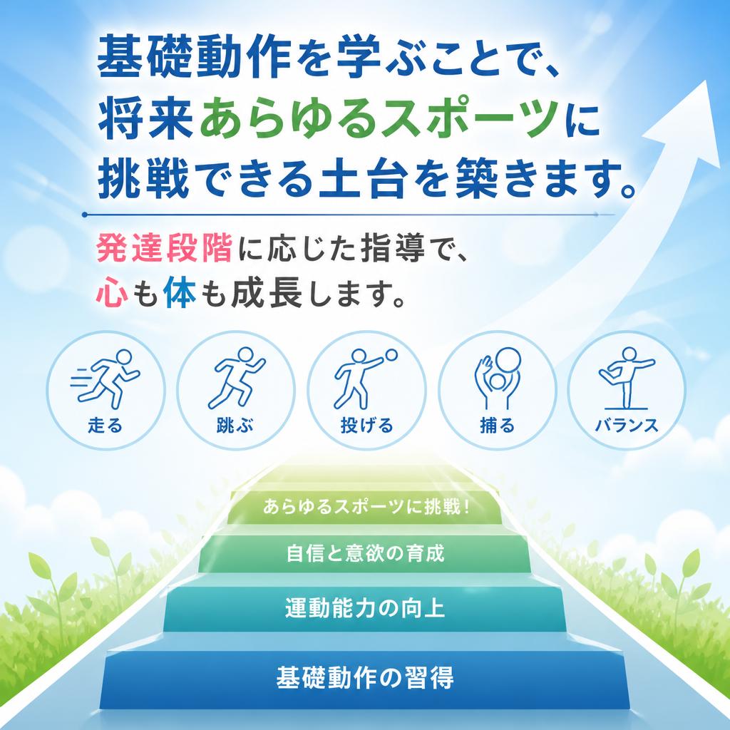 未来を拓く基礎体力と思考力の育成